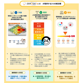 土木・建築　ZEROSAI X-AI熱中症対策資料