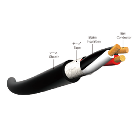 医療機器向け RO-FLEX 2464-1007T/TSシリーズ