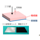 ミリ波吸収シート.jpg