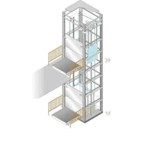 垂直搬送機【オムニリフター（クリーンCLタイプ）】オムニヨシダ