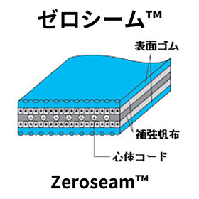 ゼロシーム(TM) (Zeroseam(TM))：ニッタ