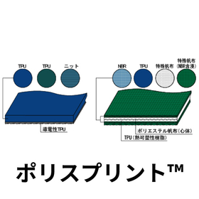 伝動・搬送用平ベルト【ポリスプリント(TM)】：ニッタ