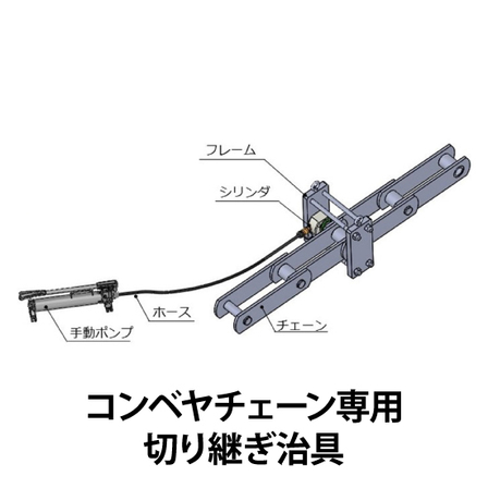 コンベヤチェーン専用切り継ぎ治具_01.jpg