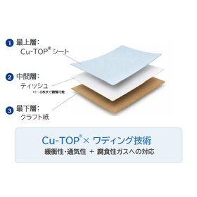 腐食性ガス減！高機能紙製緩衝シートCu-TOPワディングペーパー