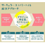 広域認定制度&times;廃ゴム＆廃プラリサイクル