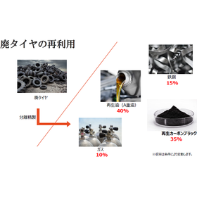 再生カーボンブラック『サムライブラック2.0』