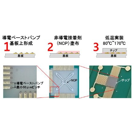低温・高精度を実現する革新的半導体実装技術「MONSTER PAC」1.jpg
