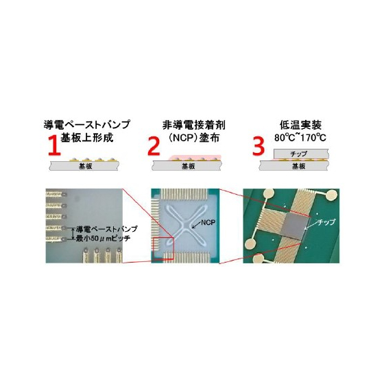 低温・高精度を実現する革新的半導体実装技術「MONSTER PAC」1.jpg