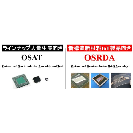 半導体実装開発のアウトソーシング「OSRDA」という新基準1.jpg