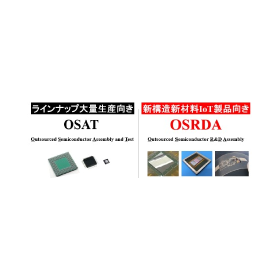 半導体実装開発のアウトソーシング「OSRDA」という新基準1.jpg