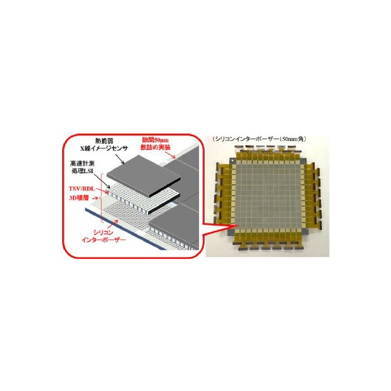 【事例1】3D実装チップレットX線センサによる高感度化の実現1.jpg