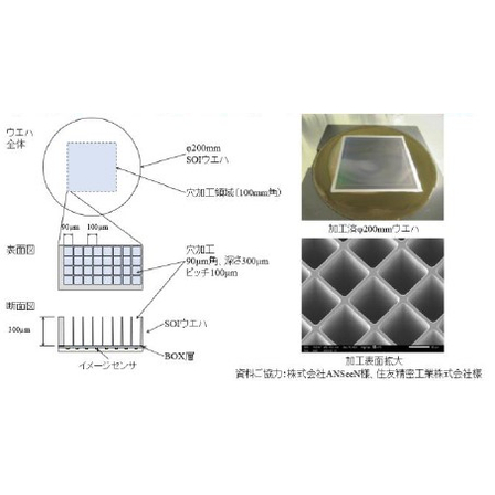 【事例2】背面受光型X線イメージセンサの微細加工技術1.jpg