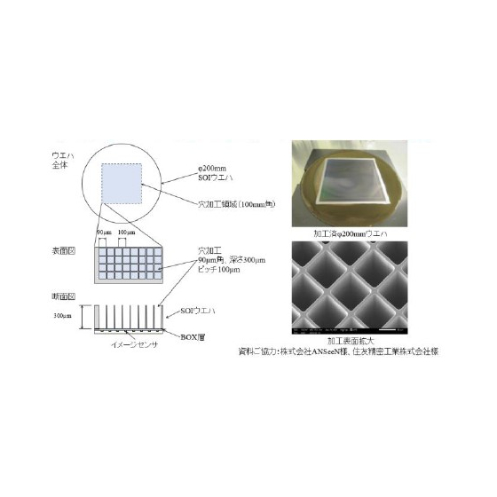 【事例2】背面受光型X線イメージセンサの微細加工技術1.jpg