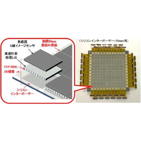 Breaking through the challenges of ...