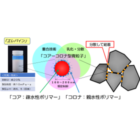 電気二重層キャパシタ用コアコロナ型バインダー【センカエレバイン】