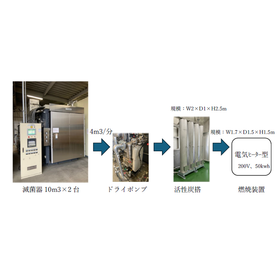 [Case Study] Combustion Device Using Adsorption Catalyst Combination