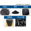 Biocarbon