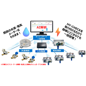 水道・電気メーター遠隔検針を自動化！クラウドでリアルタイム管理