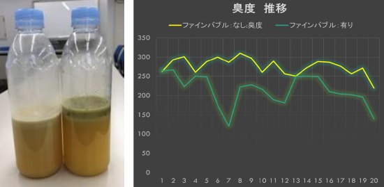 【自動車製造向け】クーラント液の臭気対策