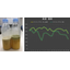 Odor control measures for coolant fluids used in automobile manufacturing