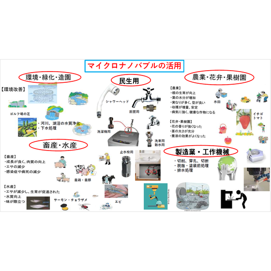 ?マイクロナノバブルの活用 画像.png
