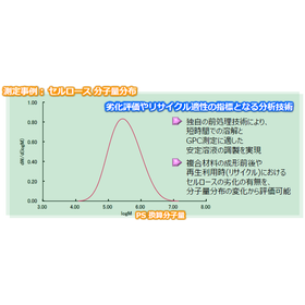 セルロース材料の分子量評価技術 画像.png