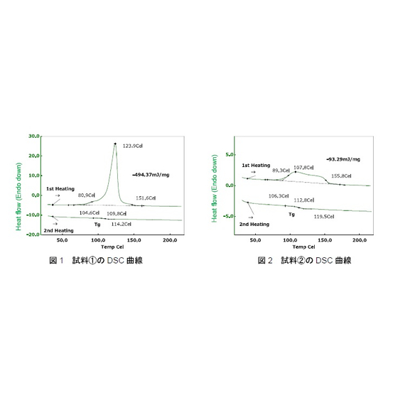 熱硬化性樹脂の硬化度測定（DSC）_図.jpg