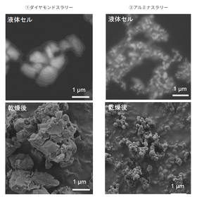 【分析事例】研磨スラリー中の研磨剤の分散状態観察