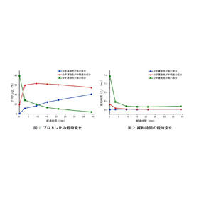 Analysis Case: Curing Behavior Anal...