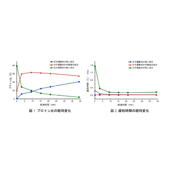 2液混合型エポキシ樹脂の硬化挙動解析_図.jpg