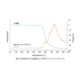 [Analysis Case] Quantification of H2 Generated During the Thermal Decomposition of Polyimide