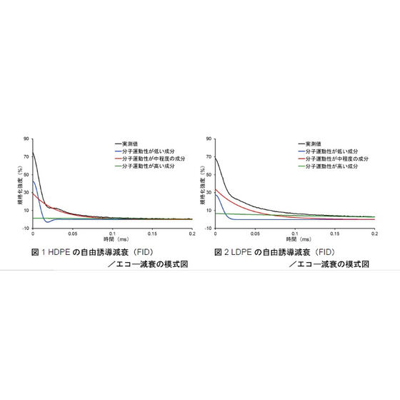 ポリエチレンの結晶化度比較（TD-NMR）_図1.jpg