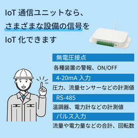【農業向け】IoT通信ユニットで環境モニタリング