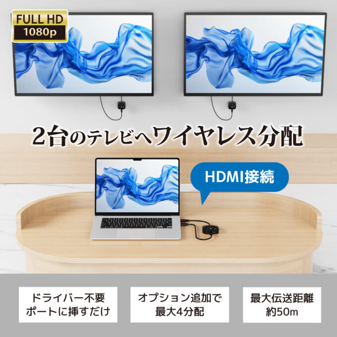 ワイヤレスHDMI分配送受信機【HDMIを簡単に無線化】