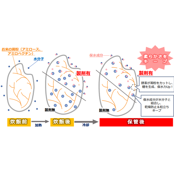 粒立ちキーパー.png