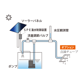 蓄電池式ソーラー自動潅水システム『ソーラーパルサーE』