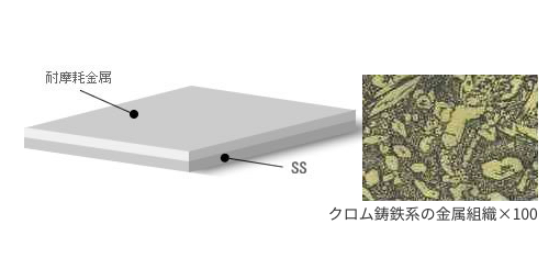 【電力業界向け】耐摩耗クラッド鋼板『TOP PLATE』