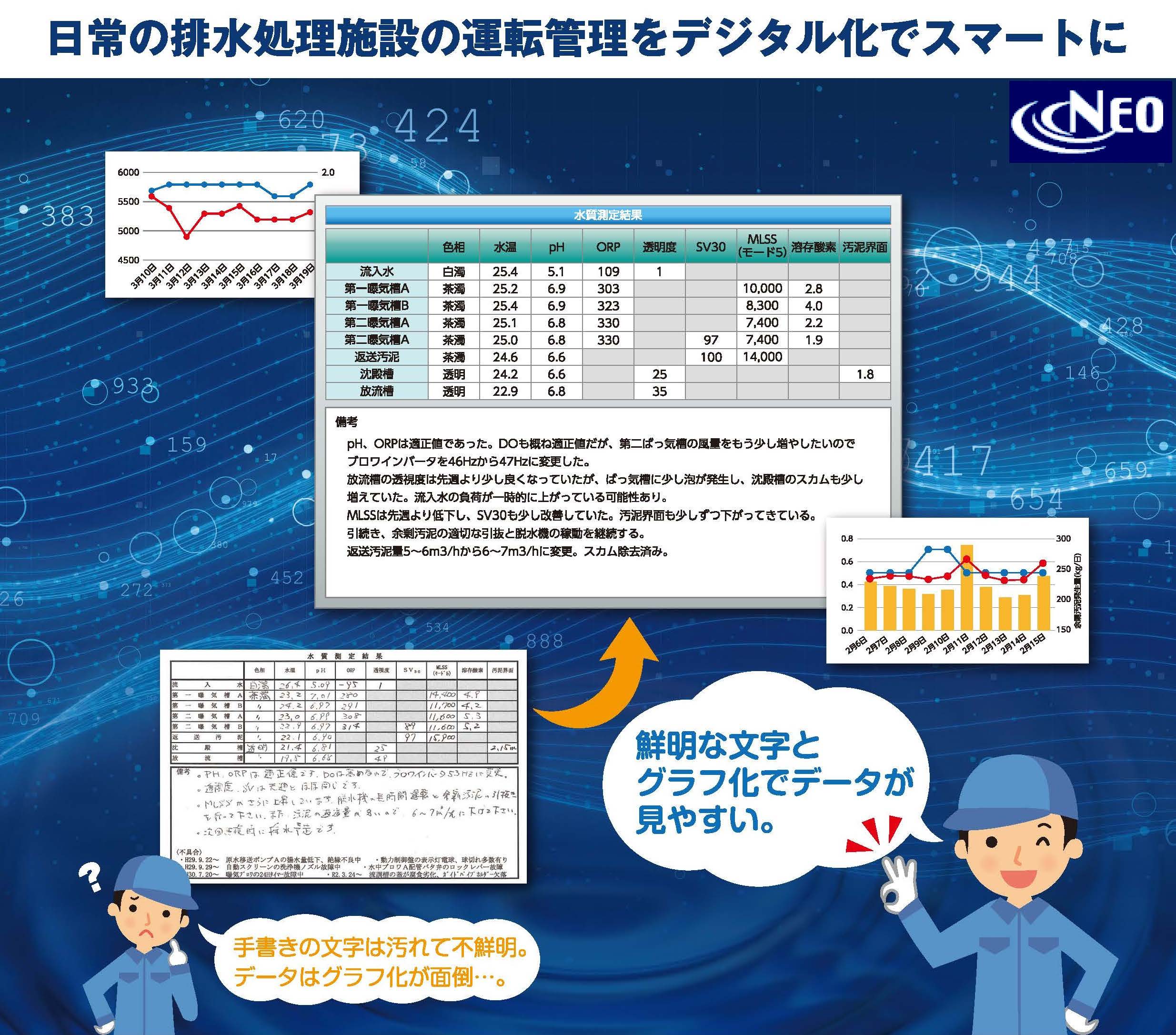 【製造業向け】N-MOSデジタル日報サービス