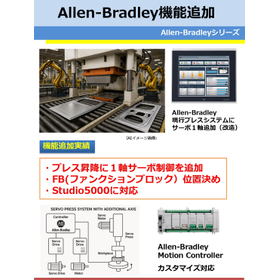 Allen‑Bradley-System