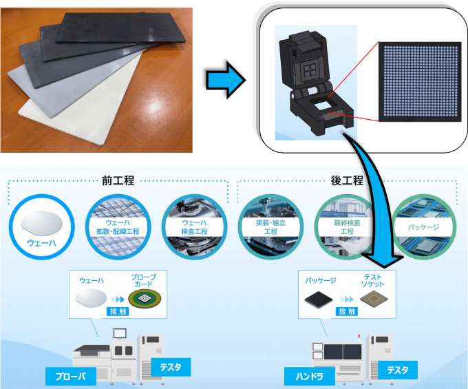 【半導体製造向け】半導体検査治具向けポチコン板材