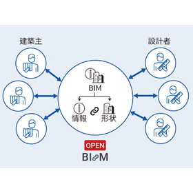 [Orizuru 3D Introduction Case Study] Takenaka Corporation