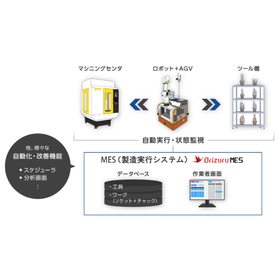 【Orizuru MES導入事例】株式会社ヨコオ