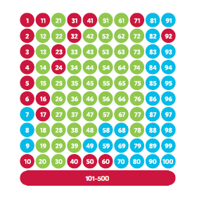 MagPlex Microspheres