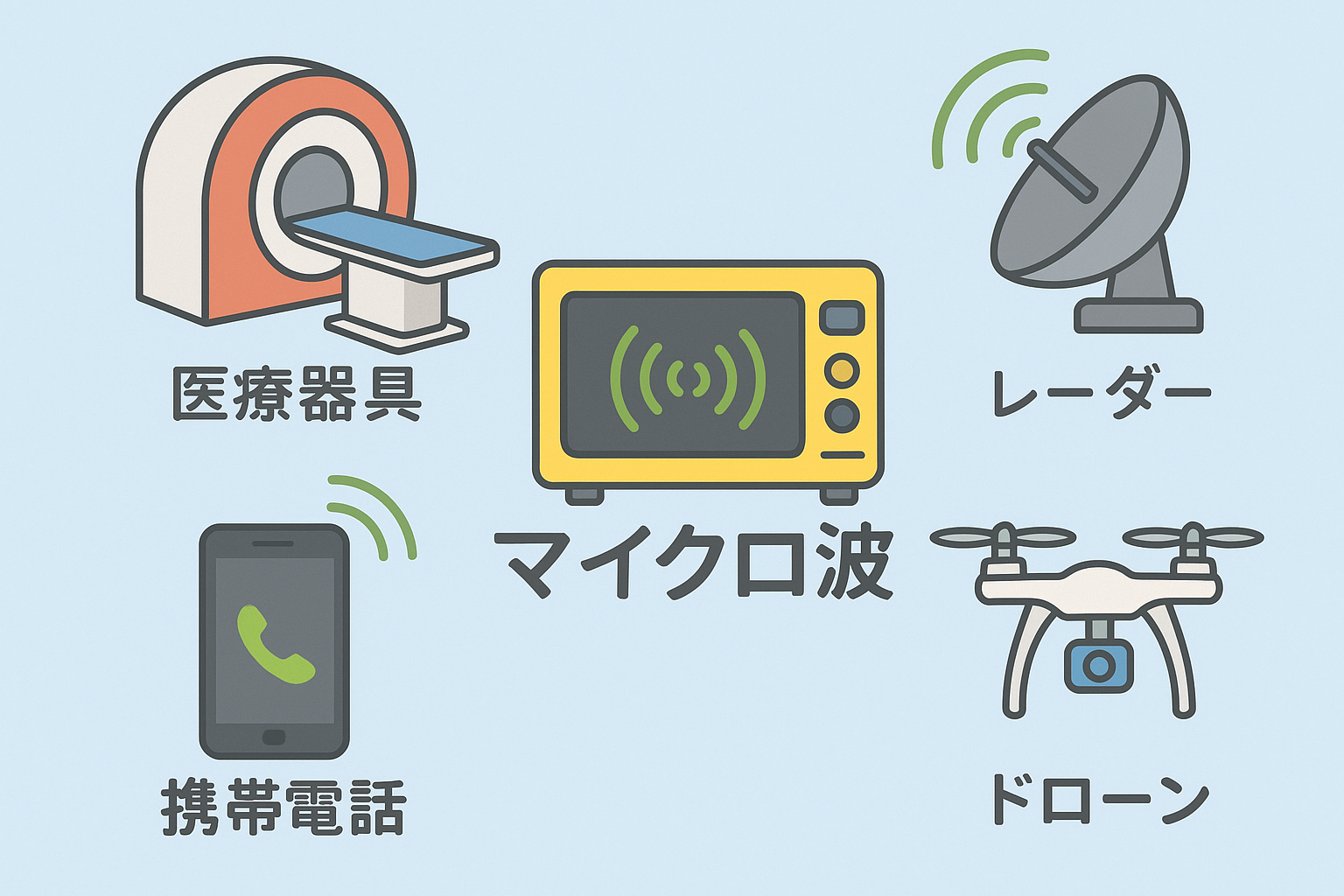 【マイクロウェーブ】見えない電波をもっと身近に