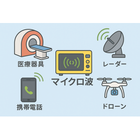 Microwave: Bringing invisible waves closer to you.