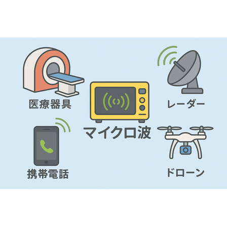マイクロ波利用.png