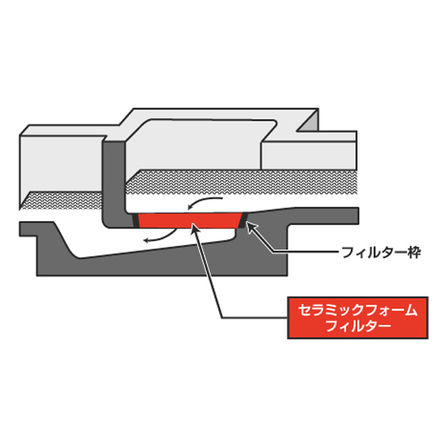 ?非鉄金属用フィルター 画像.jpg