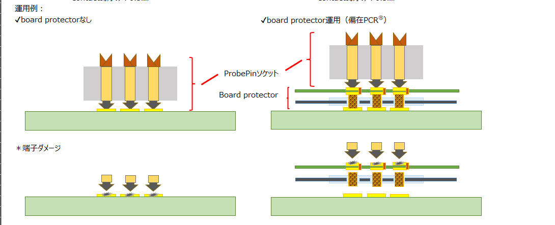 【自動車向け】IC測定基板ダメージ保護tool