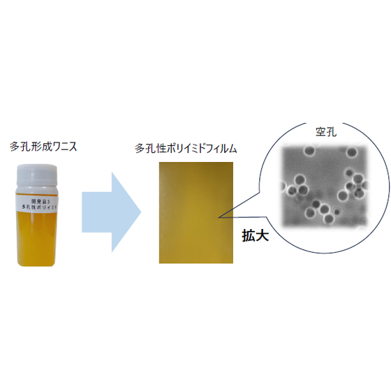 多孔性ポリイミド1.png