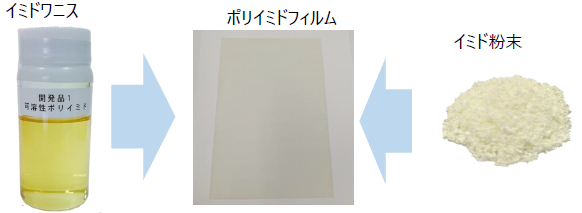 企業技術者のためのポリイミド 民間商業衛星が太陽電池の保護膜に採用！透明ポリイミド「TORMED」とは